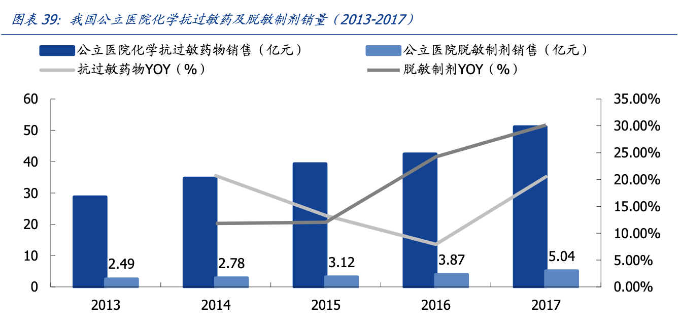 【公司深度】我武生物：国内脱敏治疗龙头，粉尘螨滴剂快速增长期