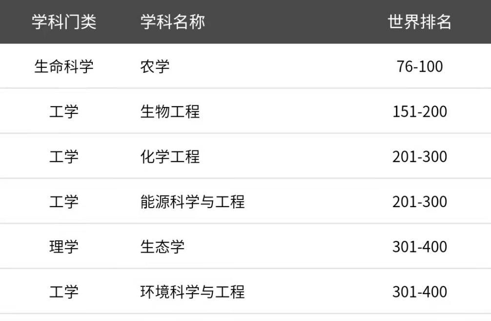 北京发展“最快”的大学之一！建校于寺庙，2个学科全国第一！