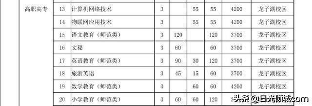 专科也能做教师！——河南省内优质专科师范院校及专业推荐