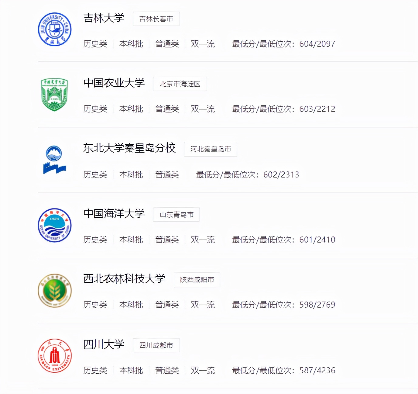 多少分能上985？分数低超乎预料