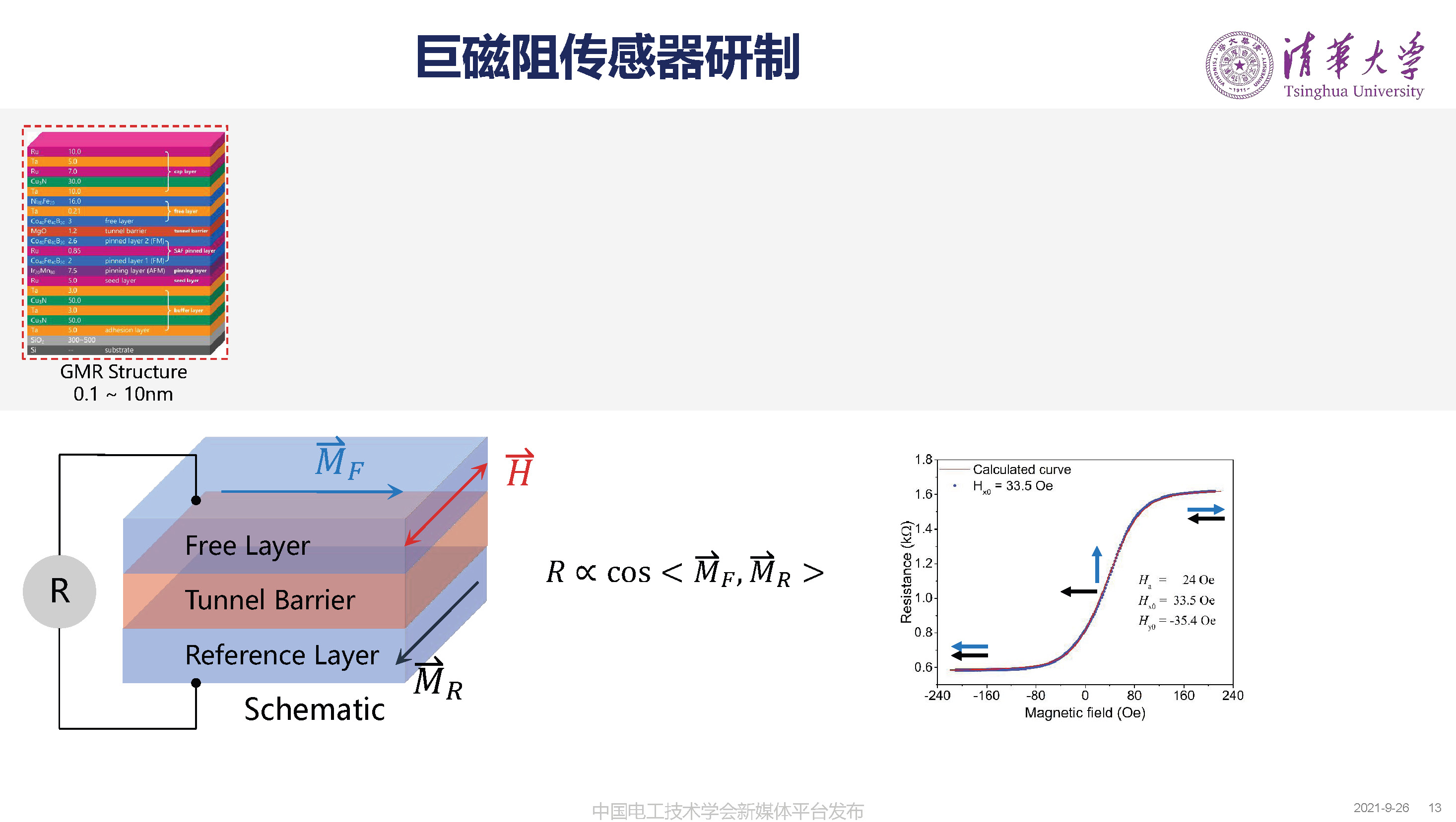 清华大学何金良教授：面向分布式监测的电磁传感技术