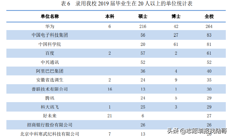 这所国立211工程大学，被评为“双一流”，却是省内“千年老三”