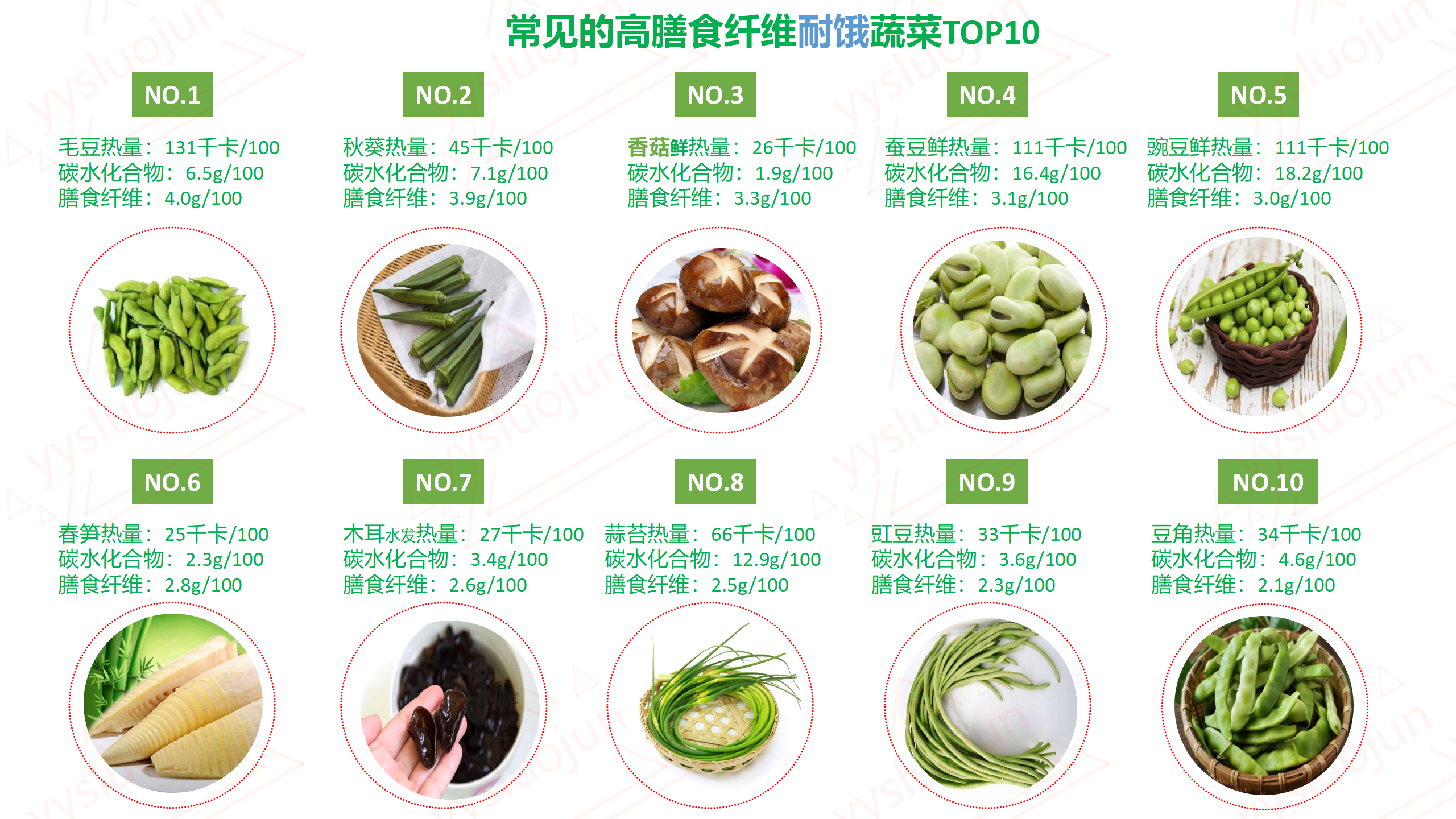 内有图片，可收藏，减肥期间蔬菜选择，本期干货分享