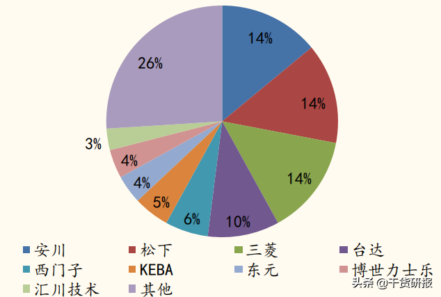 5年全球第1工业机器人，国产减速器开始突破，共覆盖18支核心股票