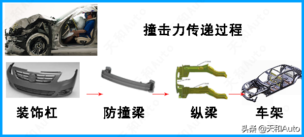 「A柱」成为热门词汇，然而这些柱子与汽车安全有什么关系呢？