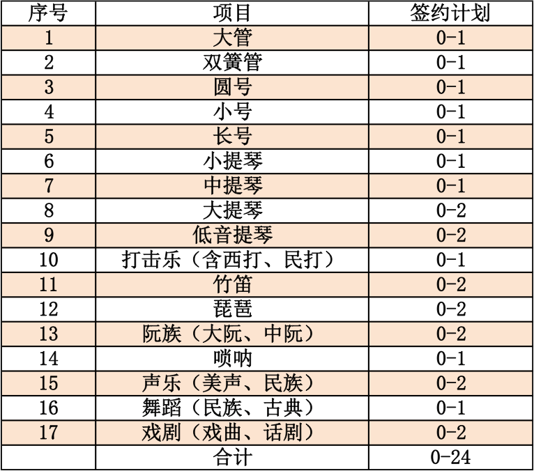 权威发布！西安交通大学2020年高水平艺术团招生简章