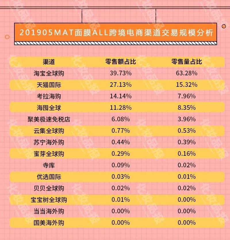 线上面膜一年热销260亿元，WIS/膜法世家/御泥坊夺国货前三甲