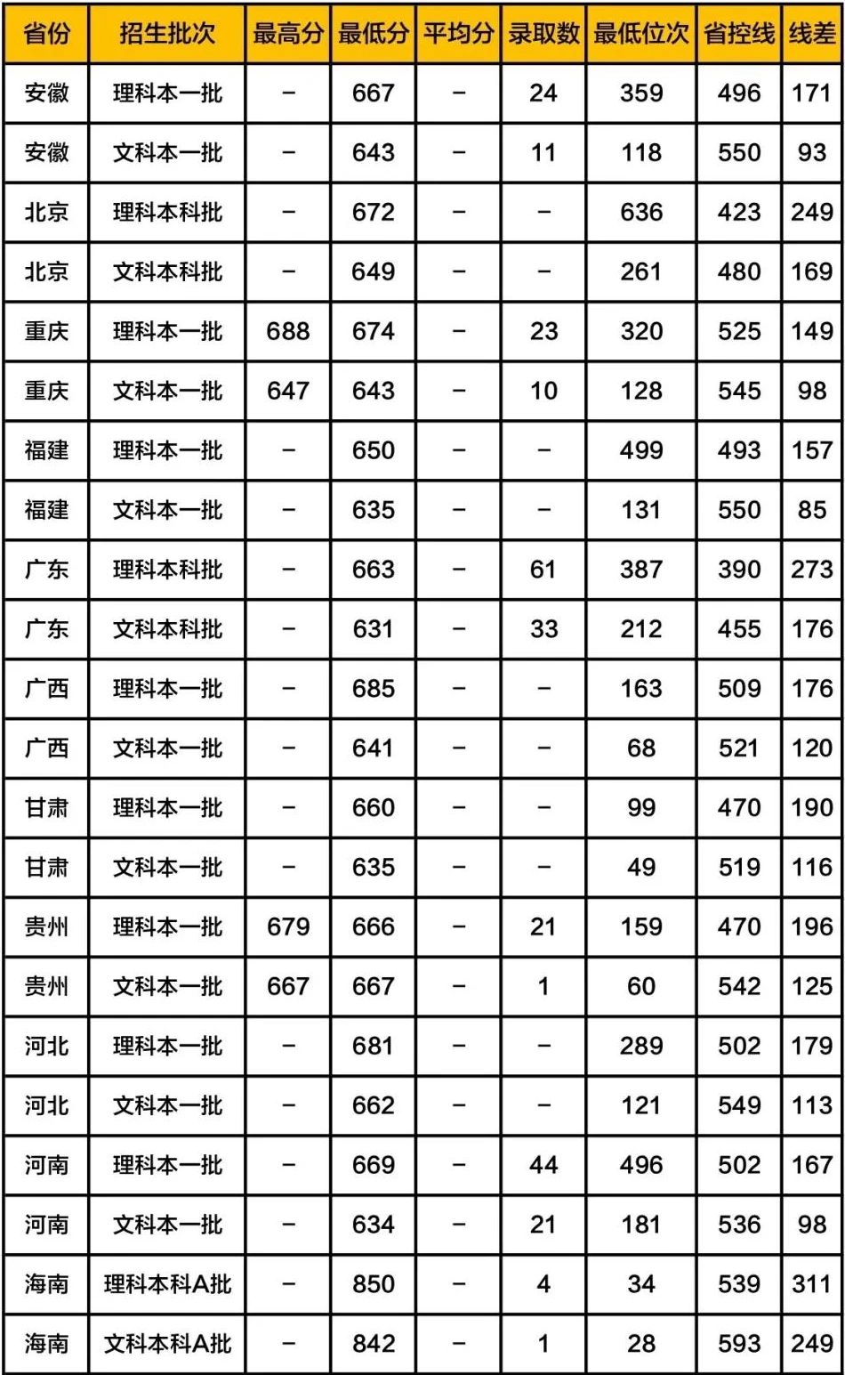 近三年浙江大学全国录取分数线盘点，快来猜猜2020年多少分能上岸