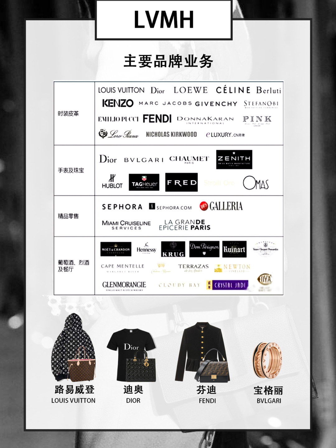 奢侈品大牌多到记不住？其实都是一家人