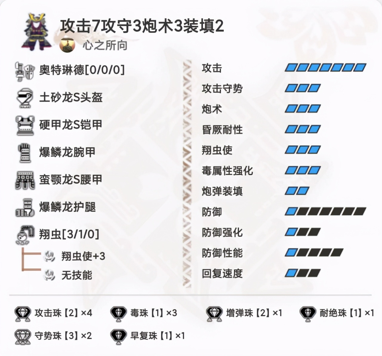 怪物猎人：MHR铳枪配装和打法