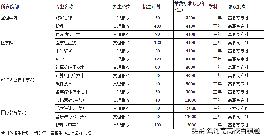 许昌学院2017年招生计划（考生速看）