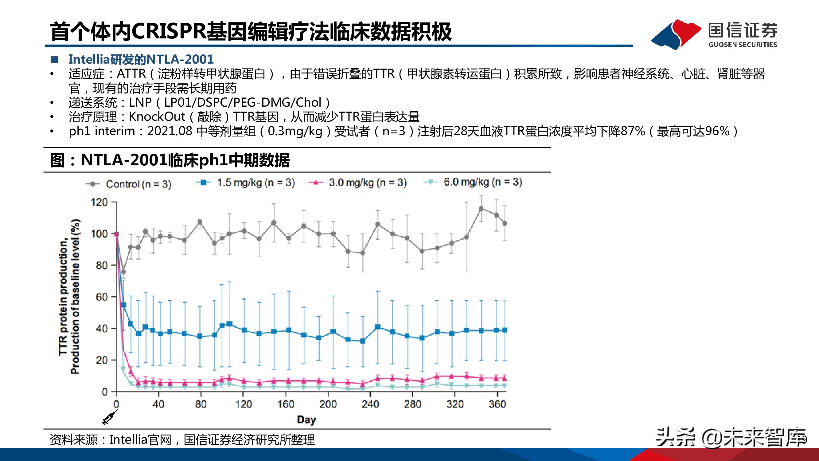 医药mRNA行业深度报告：mRNA技术大有可为