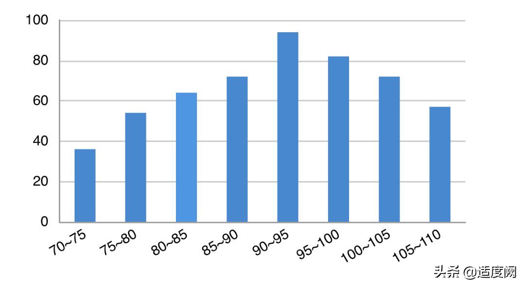 昆明市高三第二次统测的成绩，对标云南师大附中，找找位置和差距