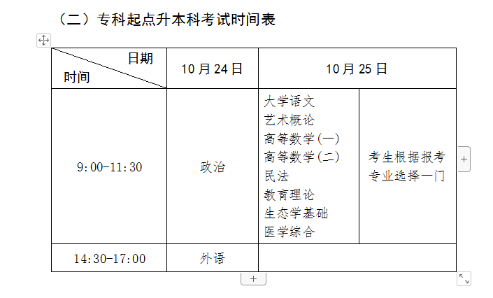 2021成人高考的条件与要求？看我早知道早准备