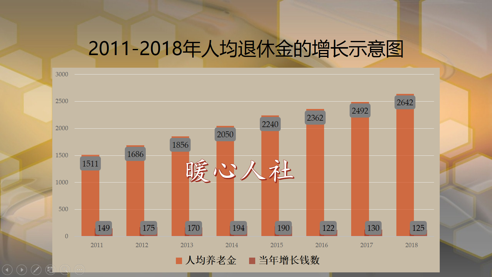 养老保险并轨后，养老金是一样的调整方式吗？企业退休有照顾吗？