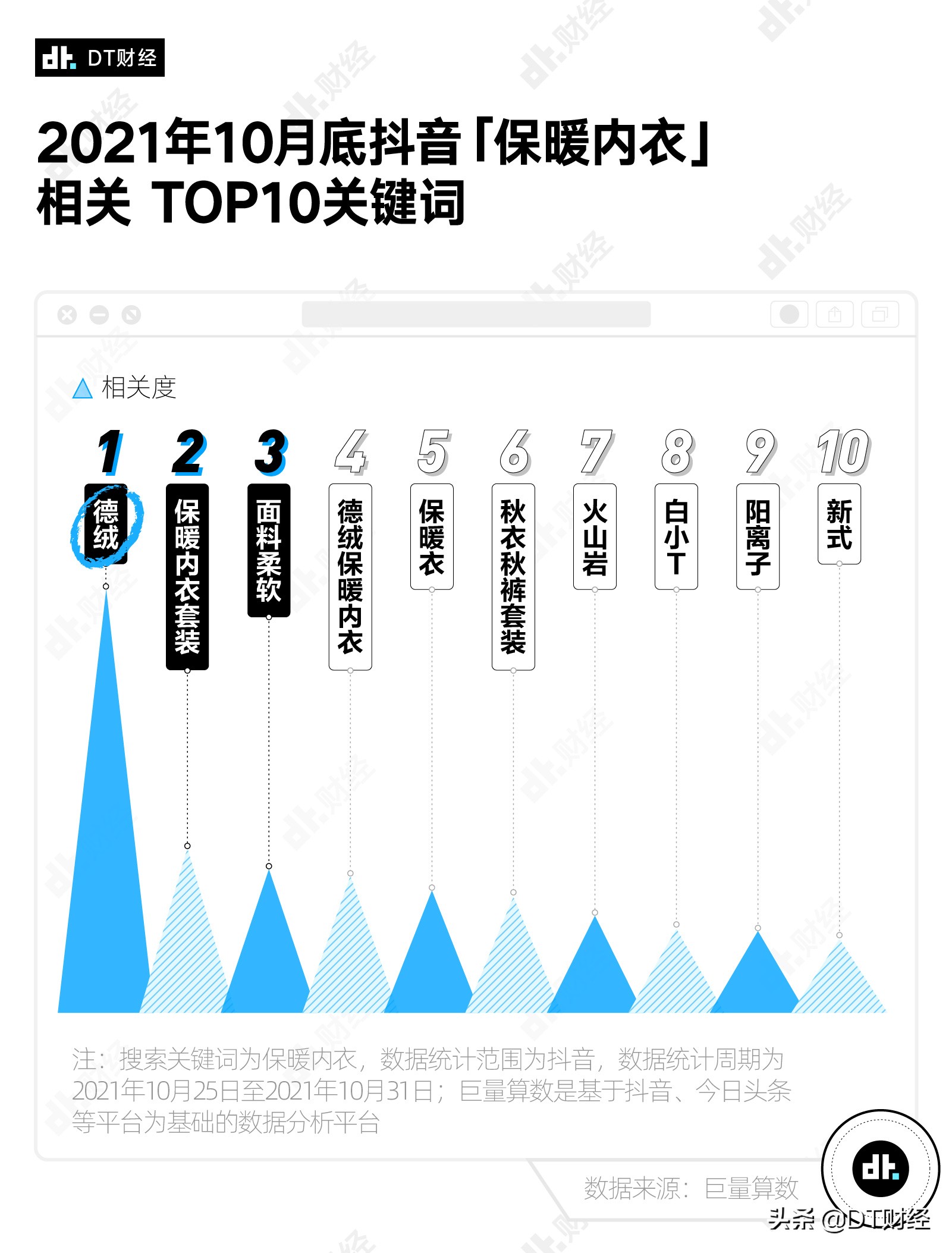 天冷了，什么牌子的保暖內衣最受歡迎