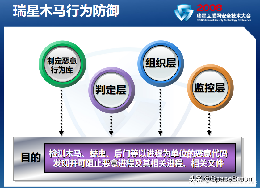 十，网络安全.论文之基于机器学习算法的主机恶意代码