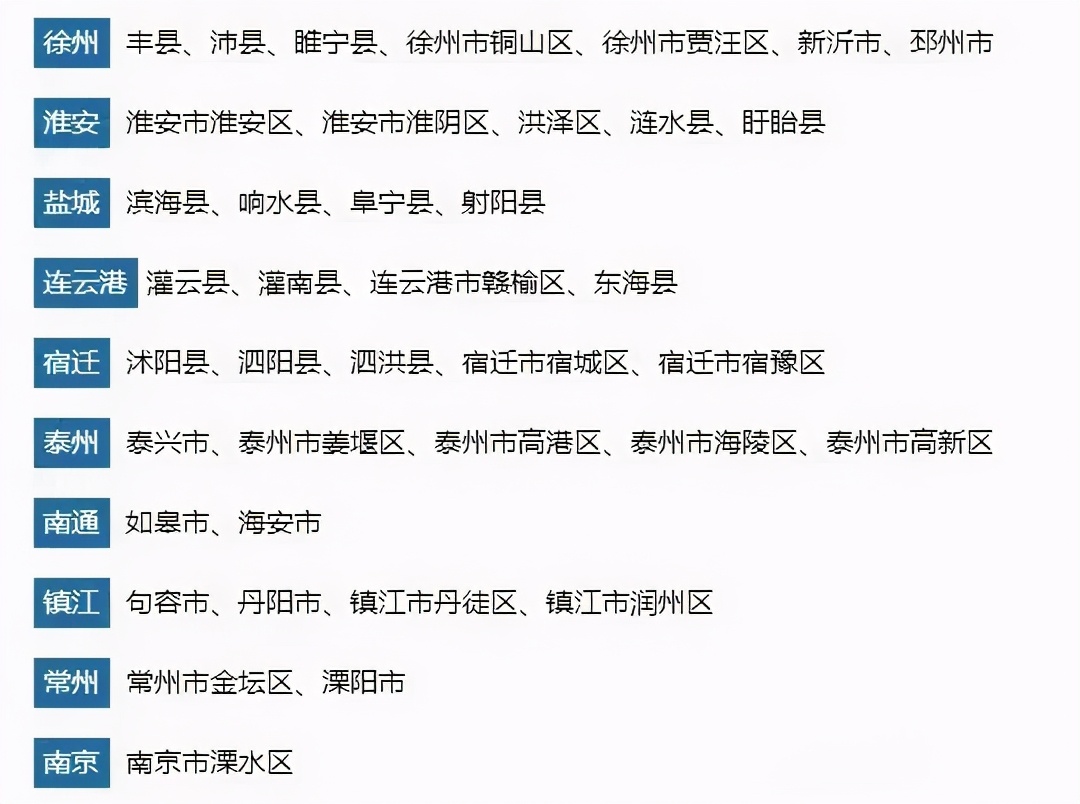 2020年苏北高中一本率排名，超60%的18家，淮安排第几