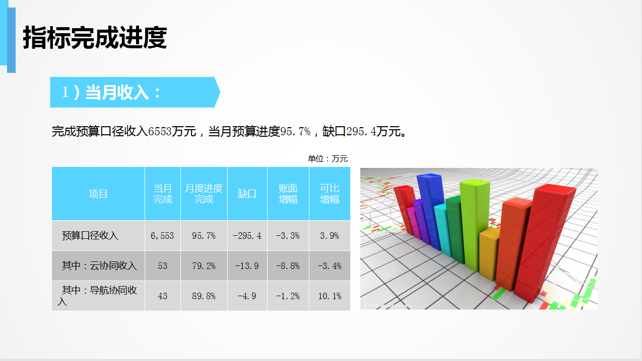 财务预算报告,财务预算报告范文(模板)
