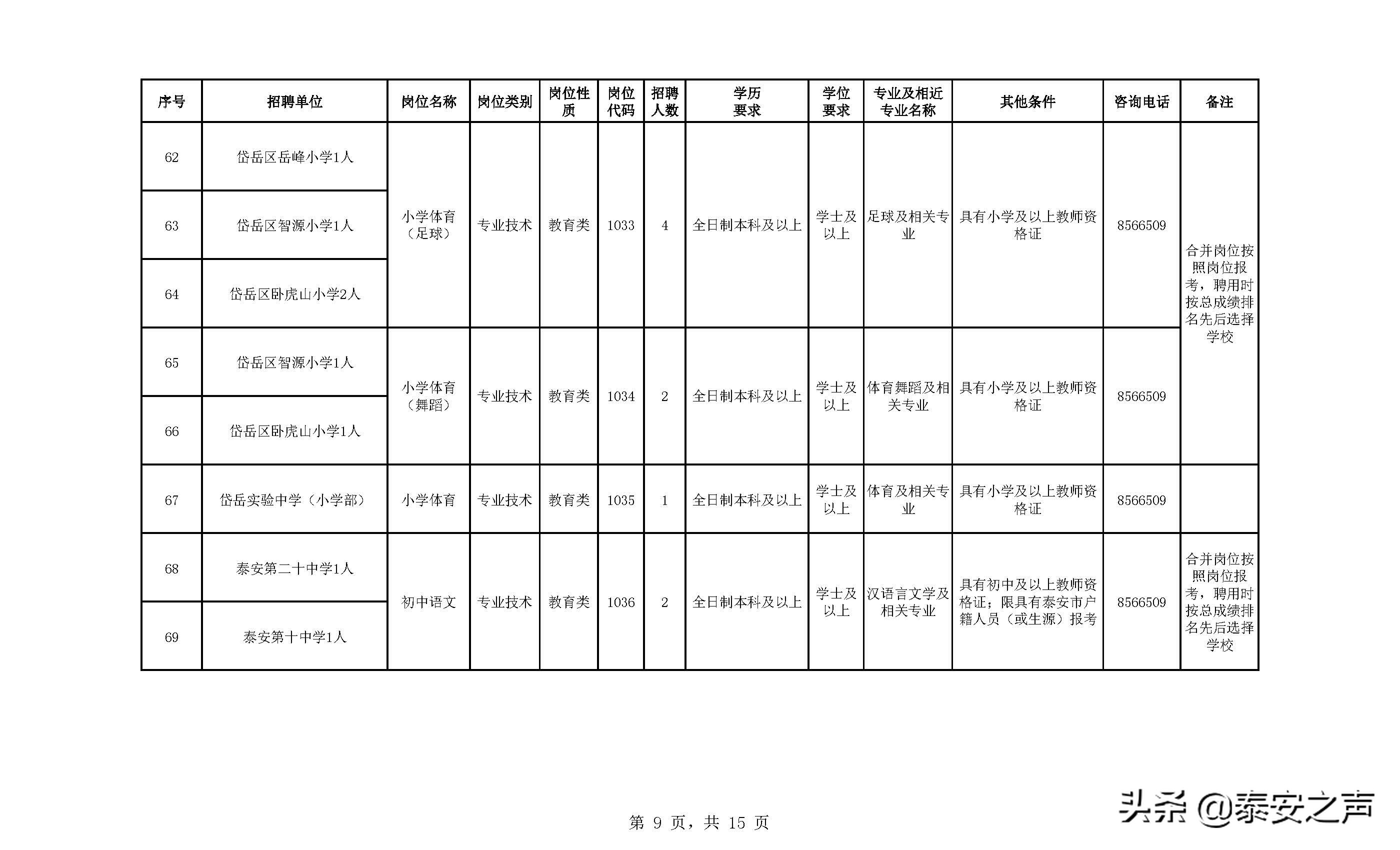 泰安招聘教师！市直部分学校、泰山区、岱岳区等招聘简章发布！（附完整岗位表）