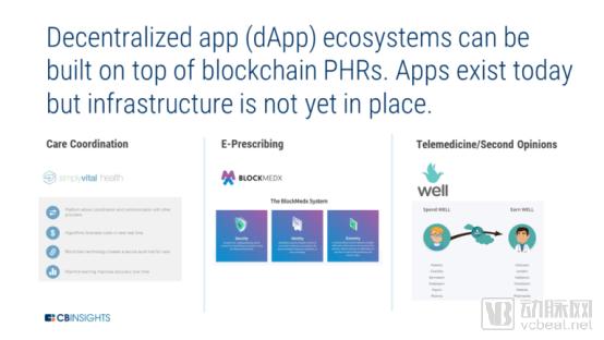 迄今最全！从短中长期看区块链技术对医疗产业的影响和应用难点