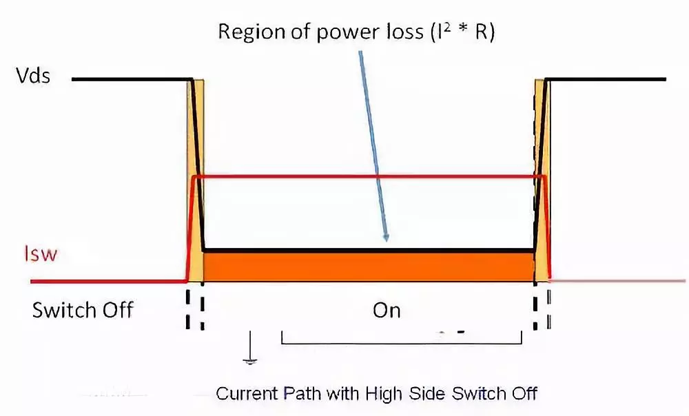 开关电源的MOSFET如何选择，看这篇就够了