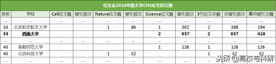 西南大学，真正名副其实的实力高校！