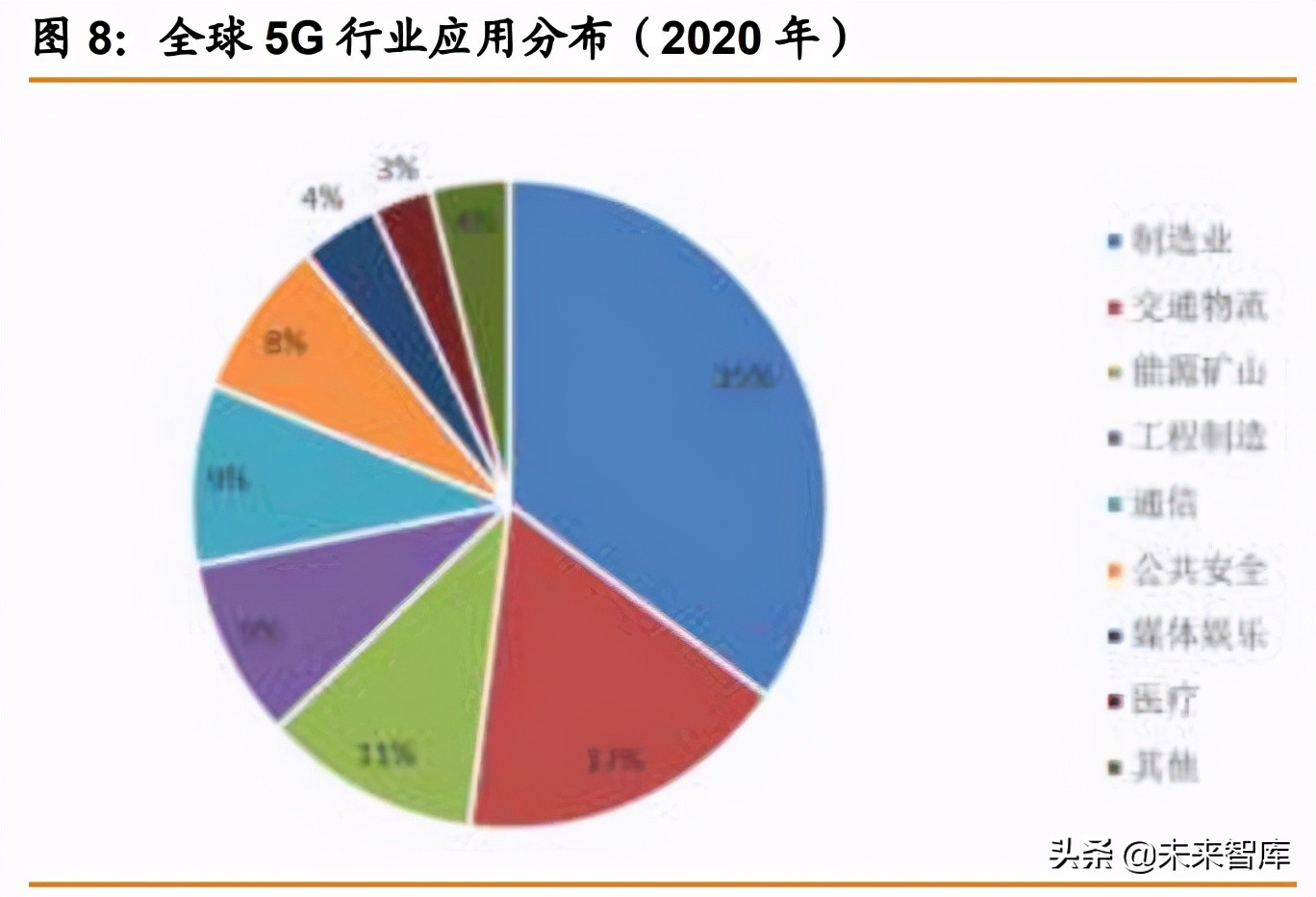 物联网行业391页研究报告：物联网产业链全梳理