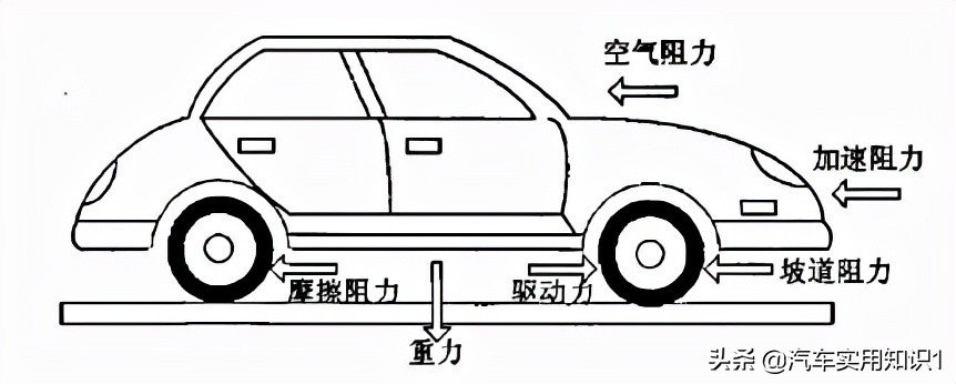 自动挡的L挡原来这么有用，很多人不清楚