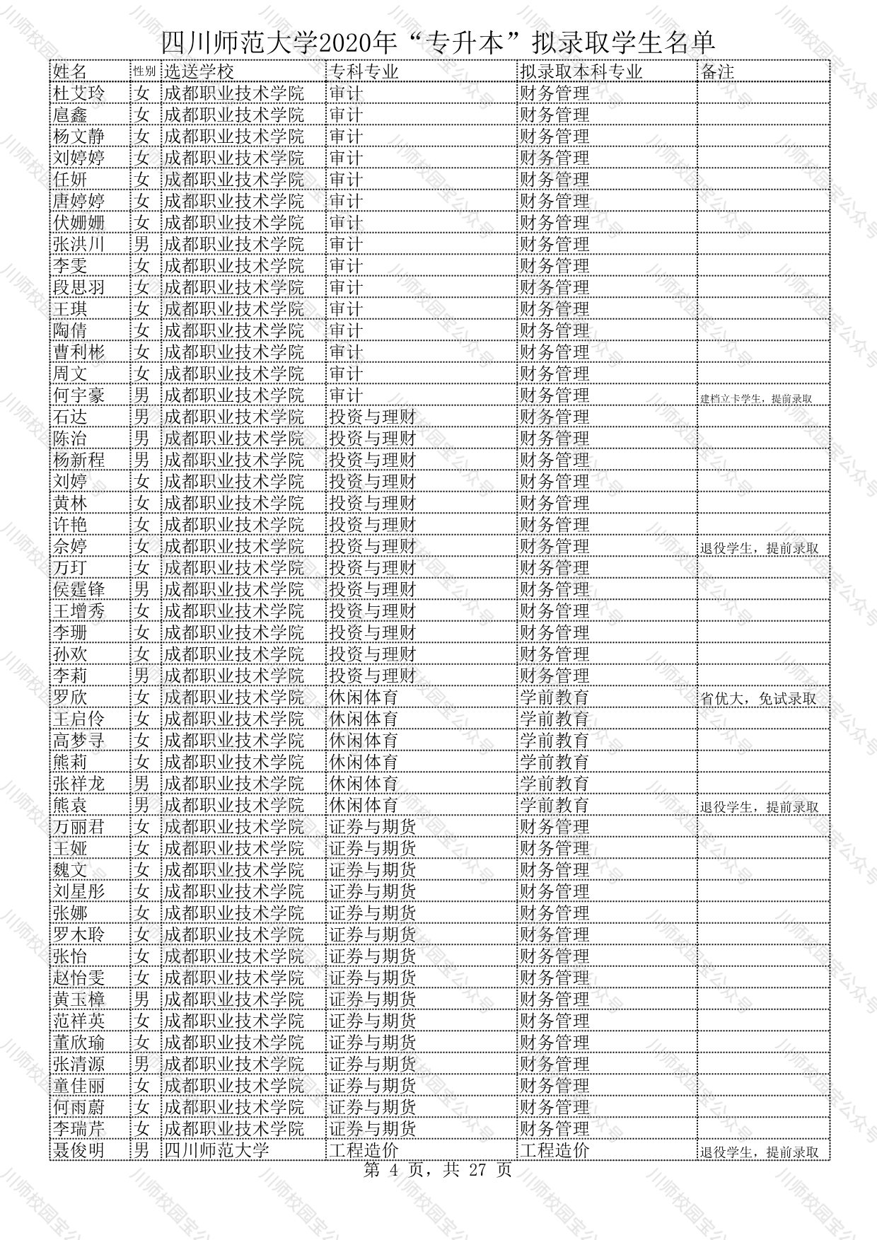 四川师范大学2020年“专升本”拟录取学生名单公示