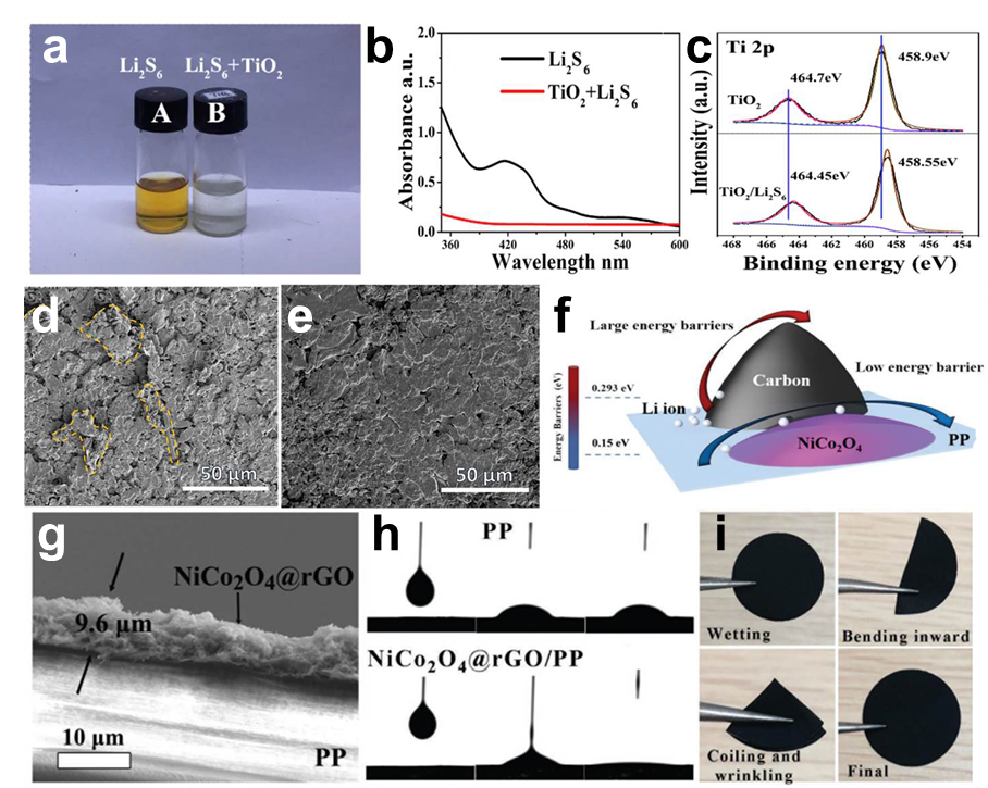 张亮教授&孙学良院士｜具有催化效应的功能性隔膜研究进展