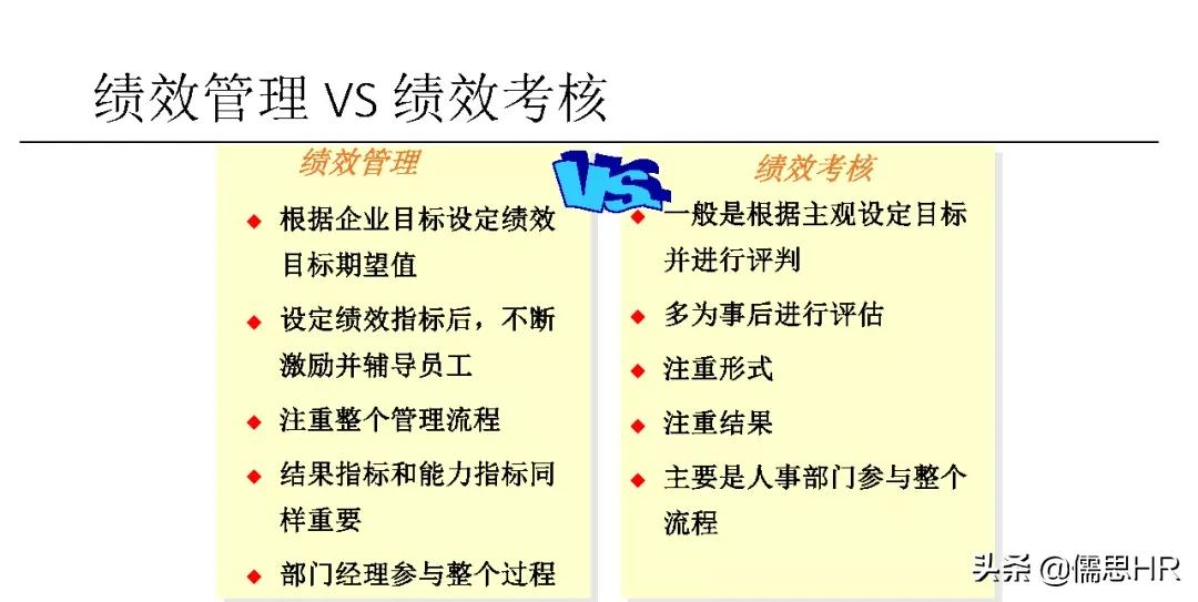 太实用！112页研发人员绩效管理培训教程，不服不行
