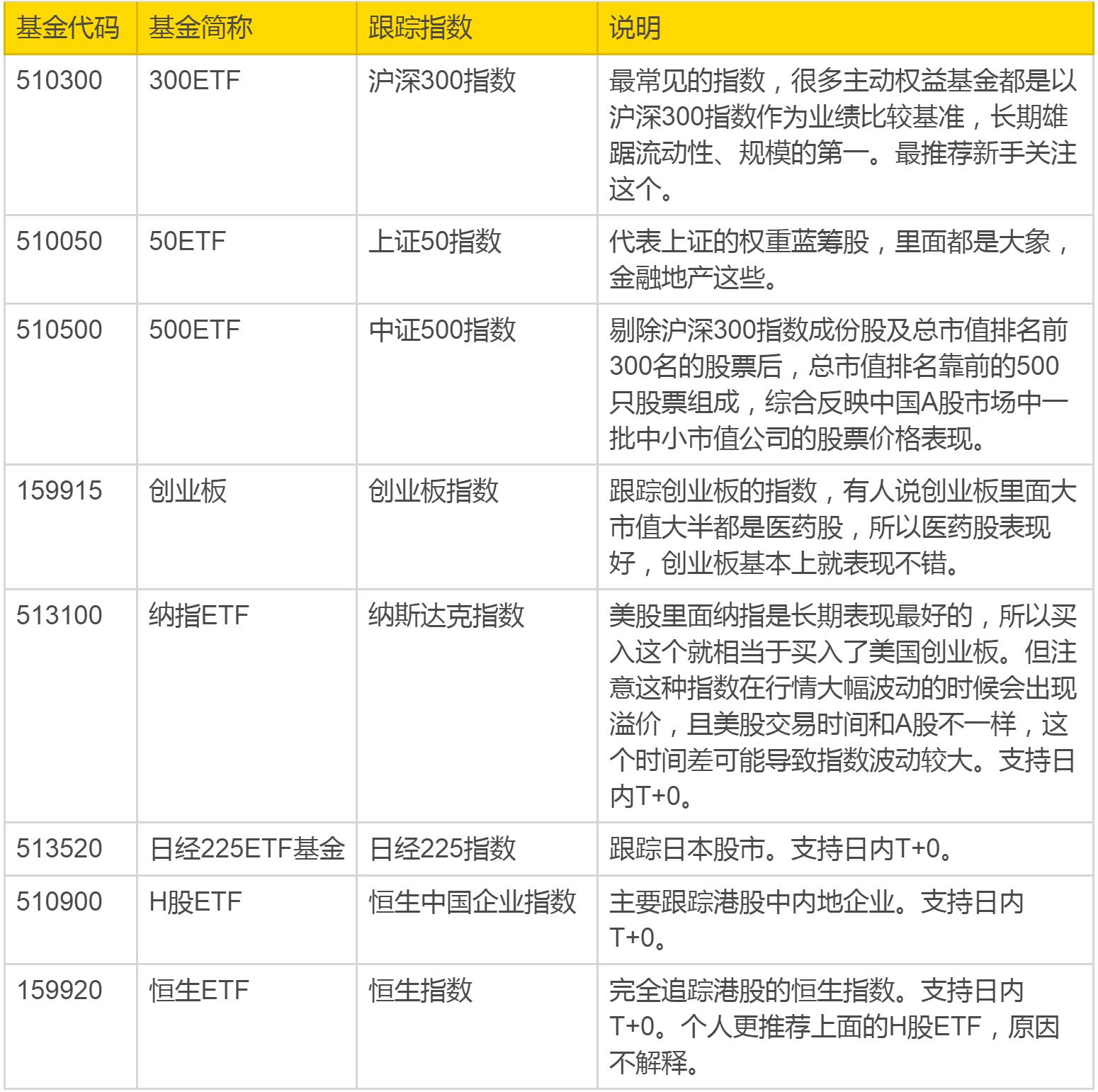 场内基金简明投资攻略：像交易股票一样交易基金（附基金列表）