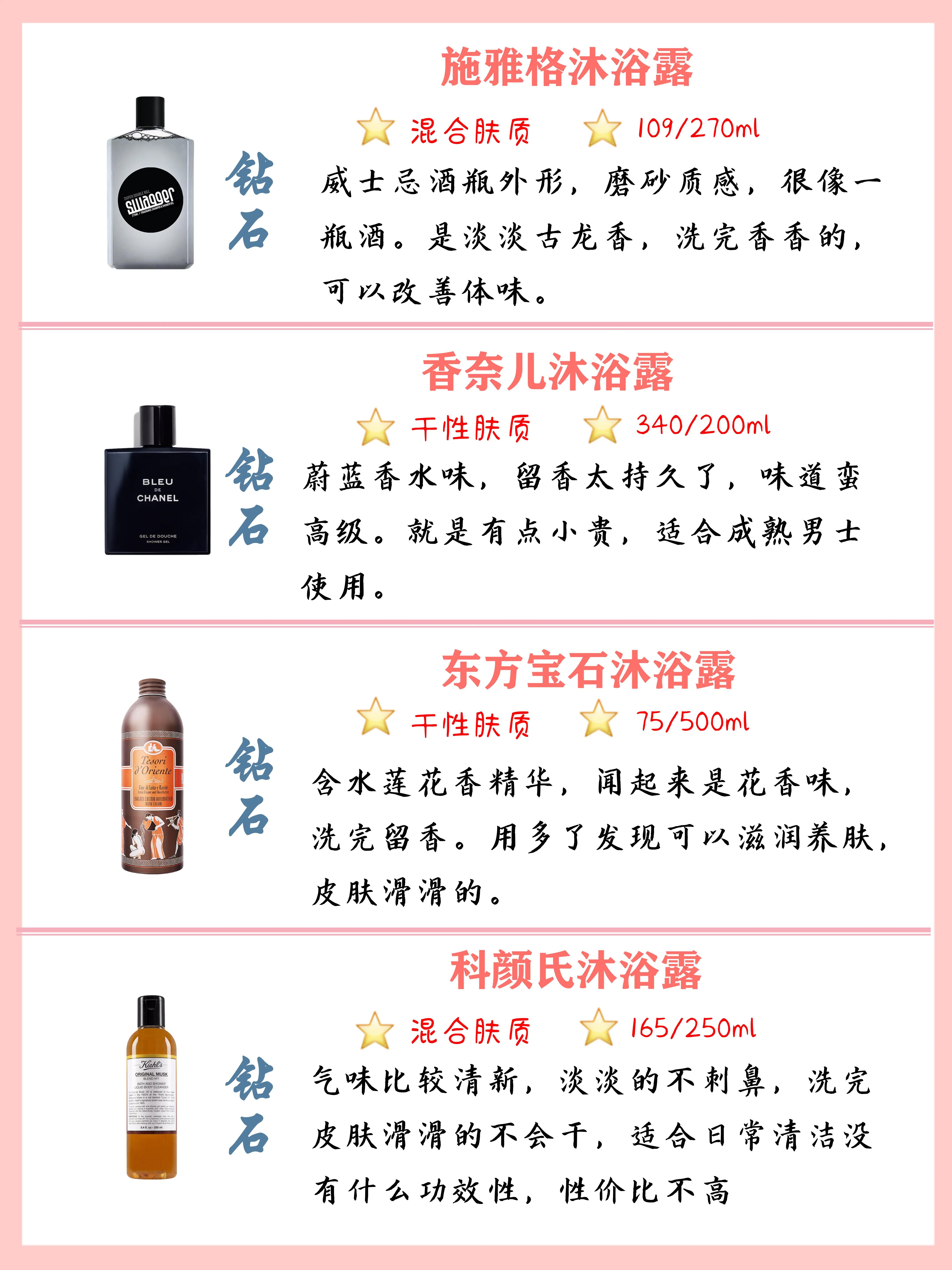 全網最火沐浴露排行榜