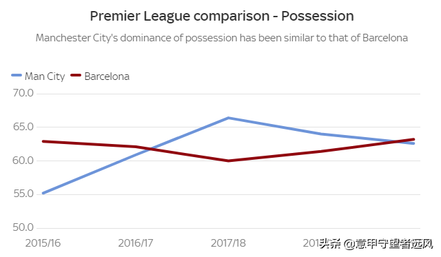 为什么英超的踢球节奏那么快(「数据向」假如梅西真来英超？慢速不会成问题 传射能力仍将无解)