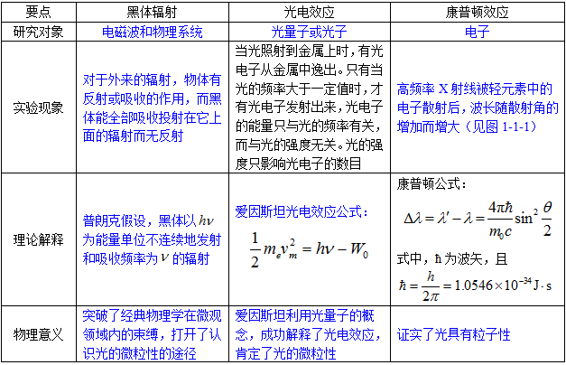 南通大学《803量子力学》考研真题及复习笔记——才聪学习网