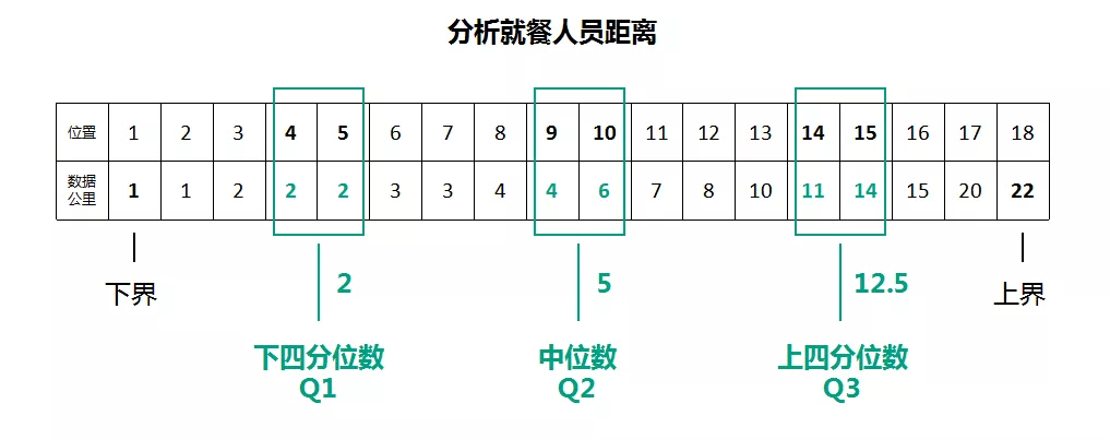 学会这个最基础的统计学知识，数据分析专业度提升一大截