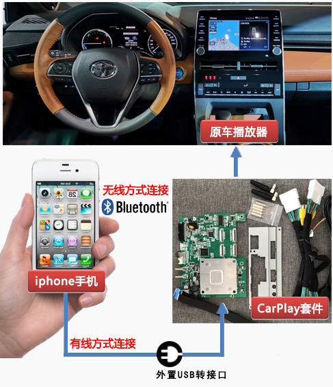 汽车音响与导航：CarPlay让爱车重生！