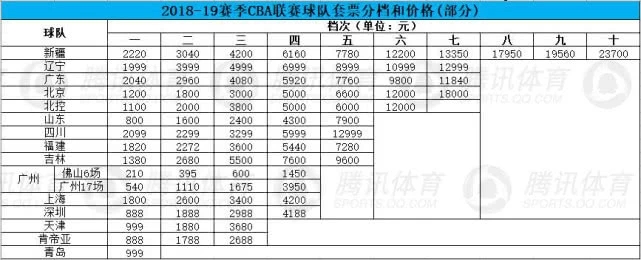 篮球世界杯费用的好处(感谢姚明！男篮世界杯票价多样，实惠堪比CBA，324元可看全天比赛)