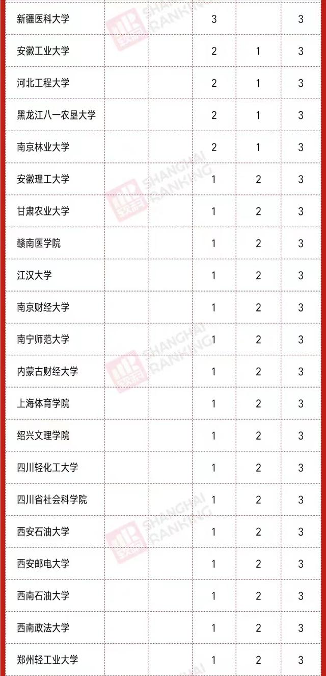 2020高校新增硕、博点数量排名：南昌大学第3，河南科技大学亮眼