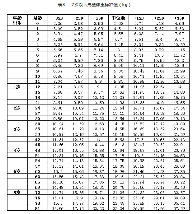 宝宝频繁吃奶、情绪烦躁？这些猛涨期信号，不能错过！！！