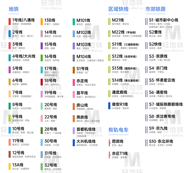 北京地铁2030年规划图(一张图看清北京未来地铁规划)