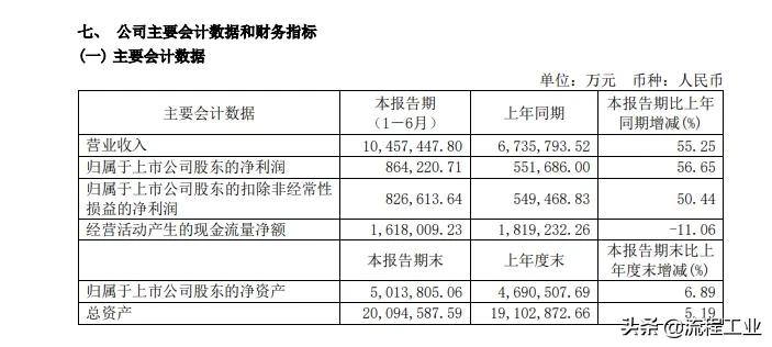 荣盛石化舟山招聘信息（2021上半年恒力石化盈利85亿元）