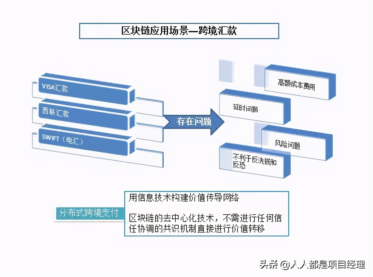 图解区块链知识及其应用