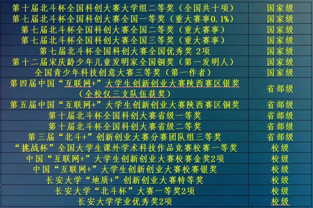 打破记录！陕西“田径男神”：稳居专业第一，保研顶尖985，奖牌拿到手软！