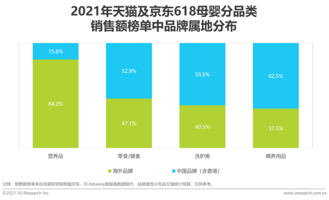 2021年中国婴童新锐品牌营销增长白皮书