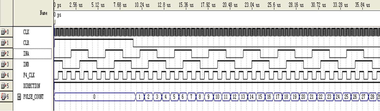 利用FPGA，設(shè)計(jì)增量式編碼器的接口電路