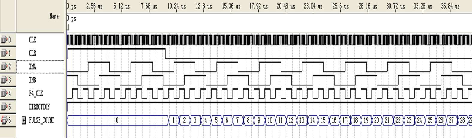 利用FPGA，設計增量式編碼器的接口電路