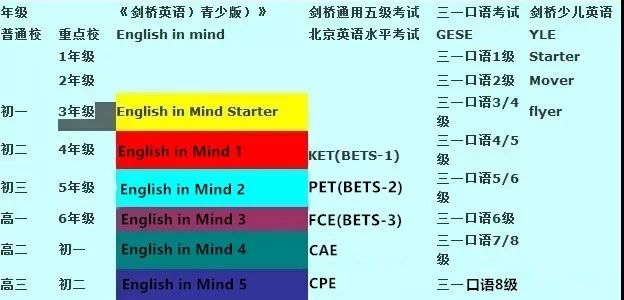 剑桥原版英语教材《English in Mind》课程解析