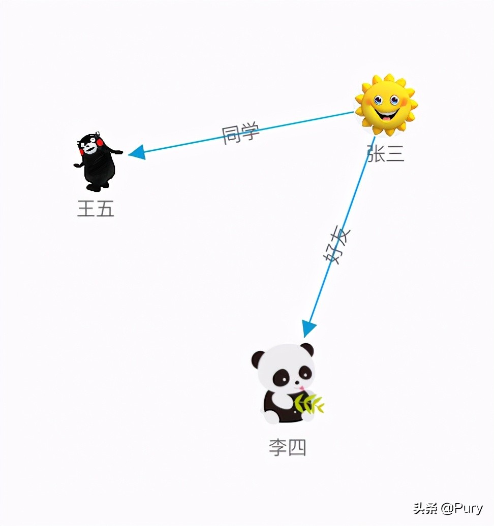 小程序快速制作人物关系图-小程序快速制作人物关系图怎么做
